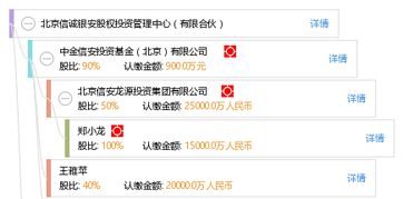 北京信诚银安股权投资管理中心（有限合伙） 专业股权投资管理的实践与价值