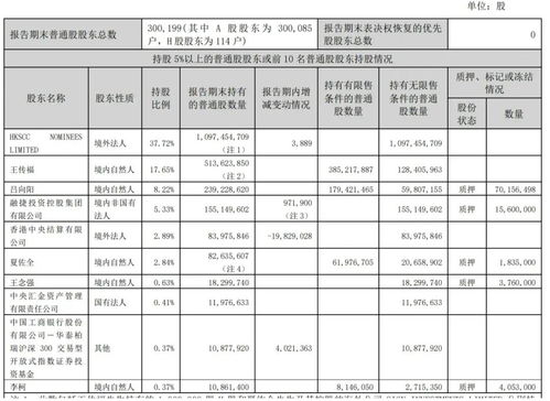 比亚迪上半年业绩稳健增长 营收超3000亿，净利达136亿