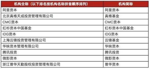 2018年中国股权投资年度排名榜单深度解析 行业格局与投资管理新趋势